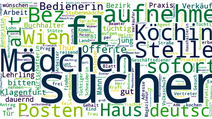 Word-Cloud aus Berufsbezeichnungen 