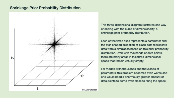 shrinkage prior probability distribution